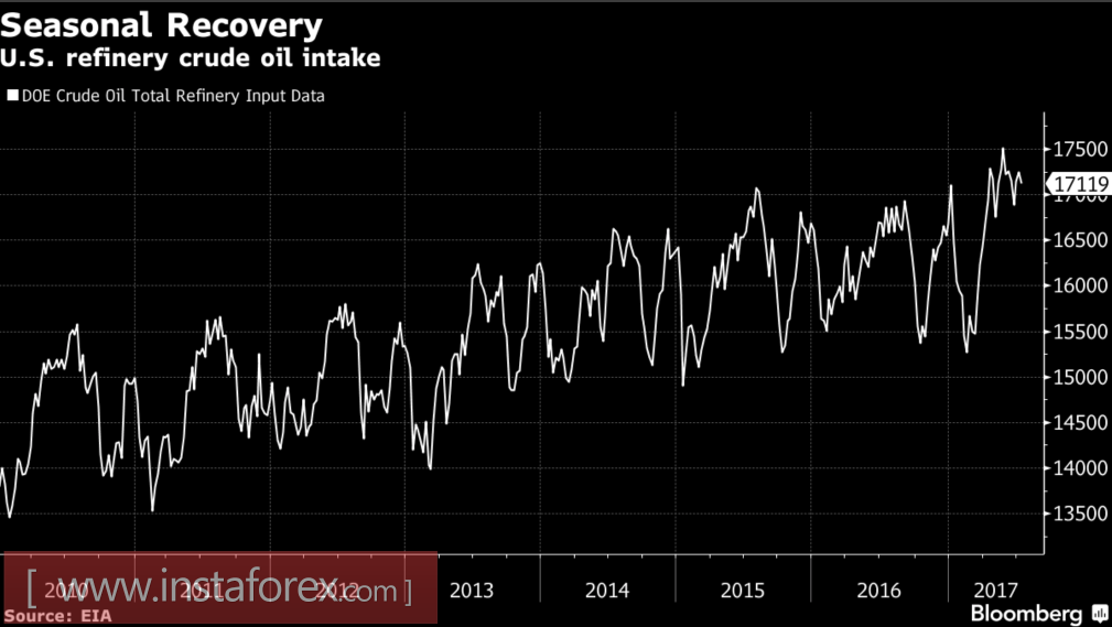 El Brent inspira la desarticulación de la OPEC