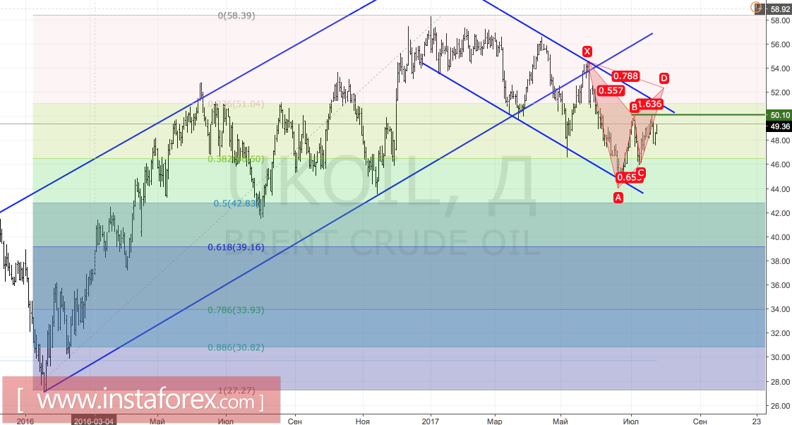 El Brent inspira la desarticulación de la OPEC
