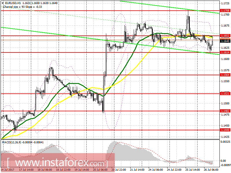 Торговый план на американскую сессию 26 июля EUR/USD и GBP/USD