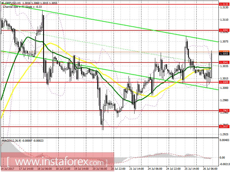 Торговый план на американскую сессию 26 июля EUR/USD и GBP/USD