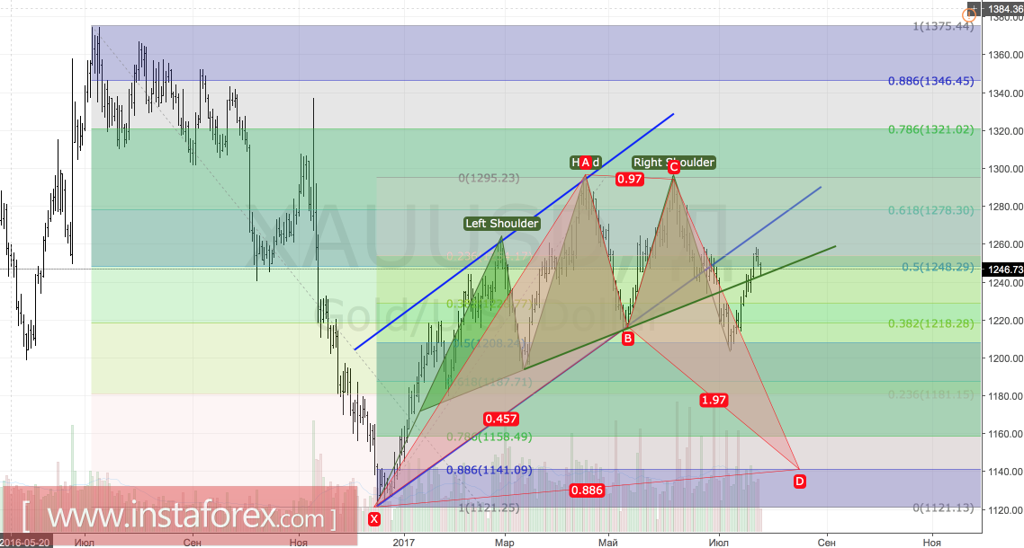 Золото заточили в клетку