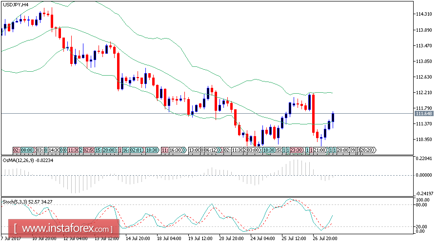 Daily analysis of USD/JPY for July 27, 2017