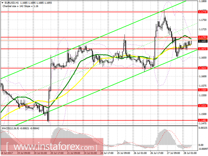EUR/USD