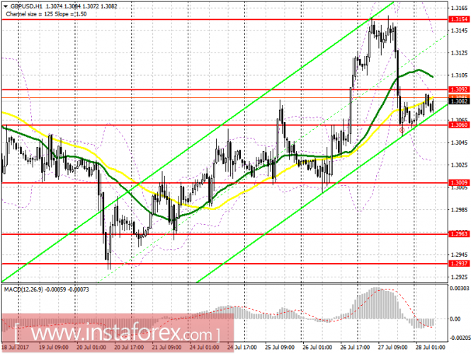 EUR/USD