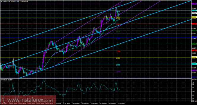 EUR/USD