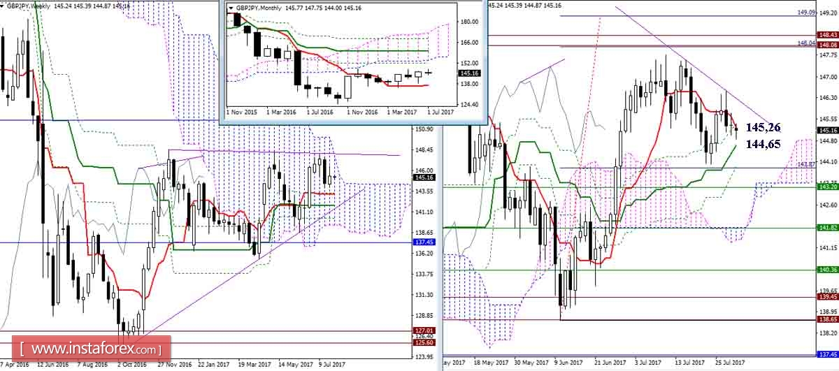 Kr forex