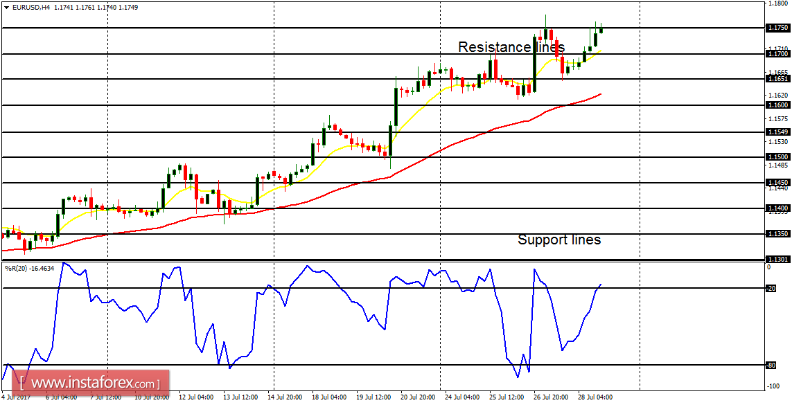 An&aacute;lisis diario de los principales pares para el 31 de julio de 2017
