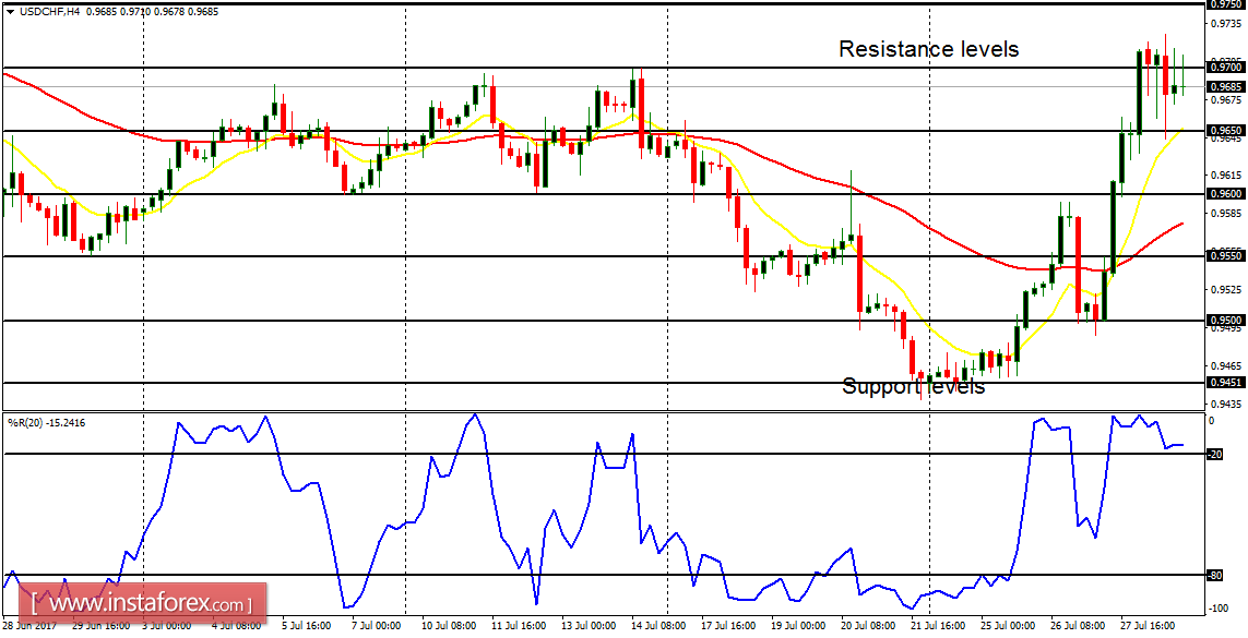 An&aacute;lisis diario de los principales pares para el 31 de julio de 2017