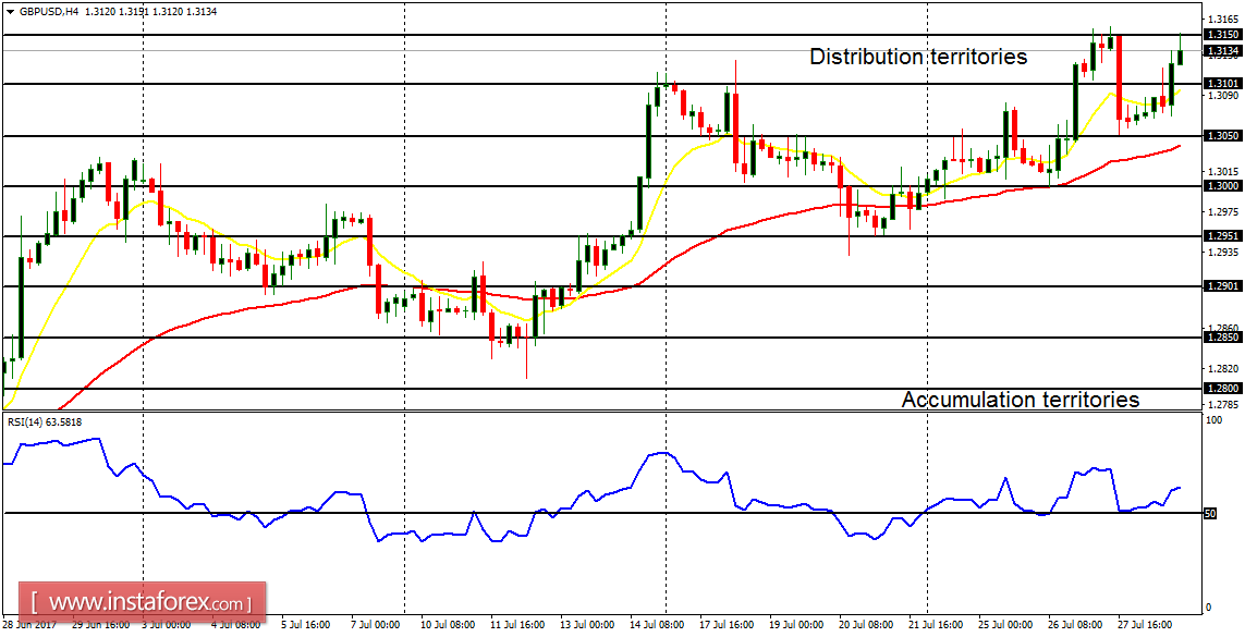 An&aacute;lisis diario de los principales pares para el 31 de julio de 2017
