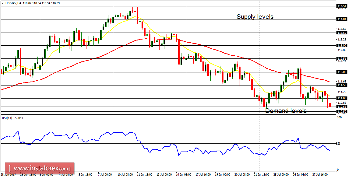 An&aacute;lisis diario de los principales pares para el 31 de julio de 2017