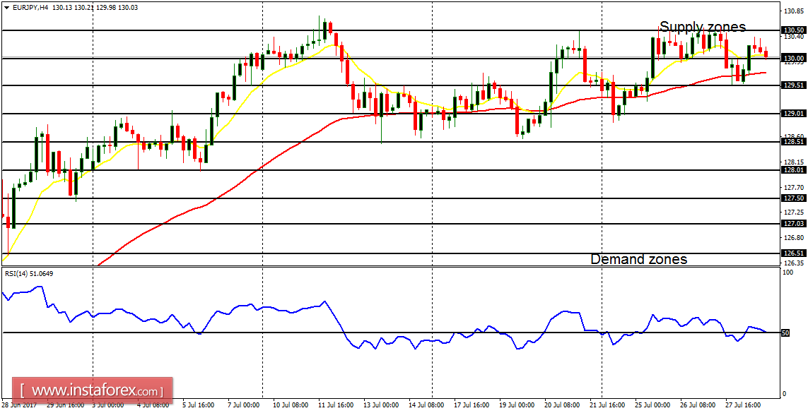 An&aacute;lisis diario de los principales pares para el 31 de julio de 2017