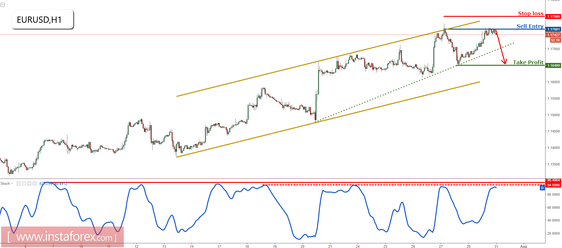 EUR/USD analiza la resistencia mayor, sigue bajista