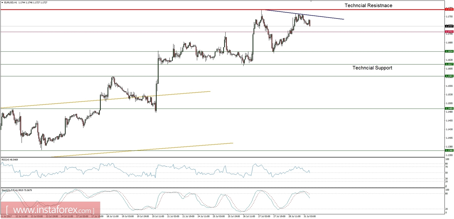 Plan comercial para el 31/07/2017