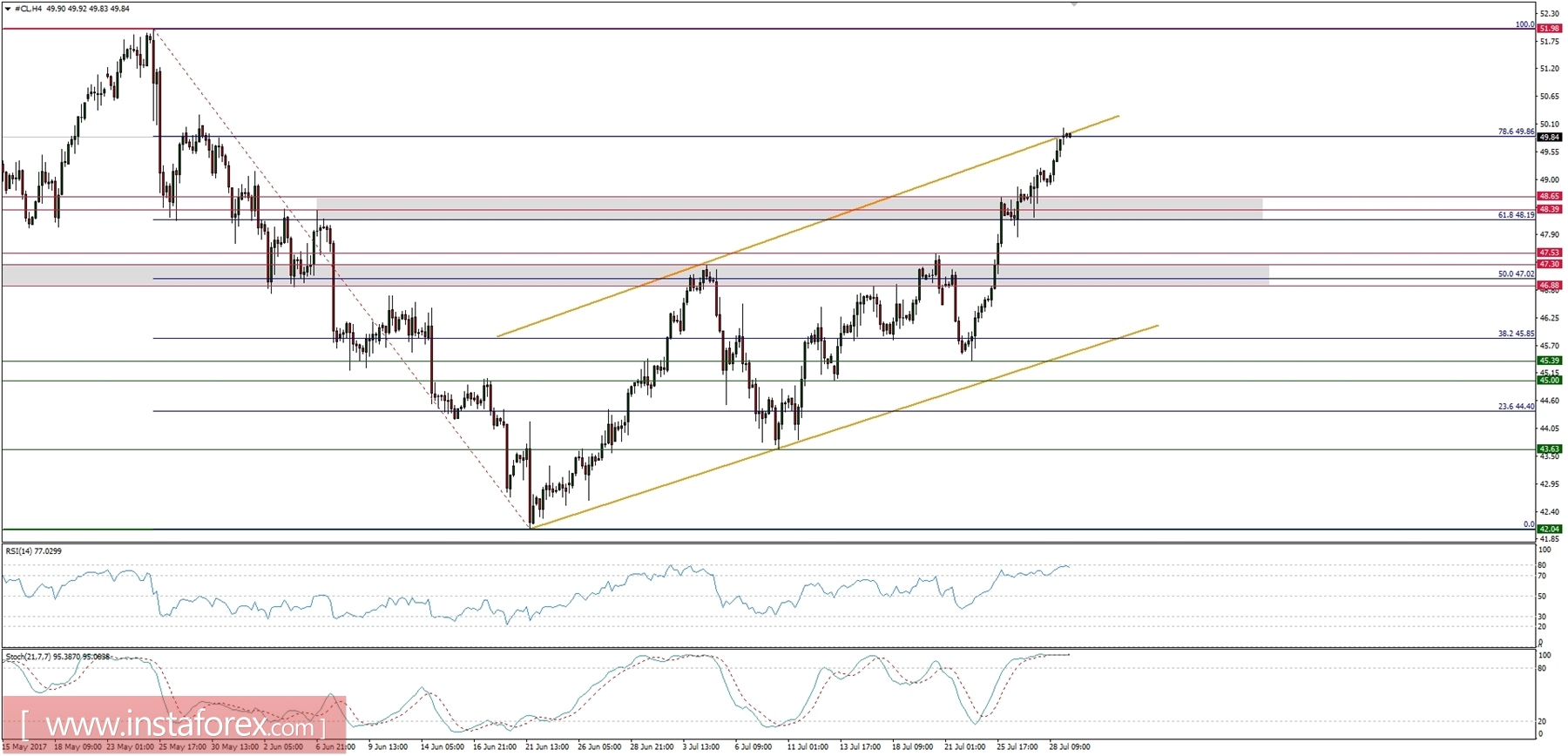 Plan comercial para el 31/07/2017
