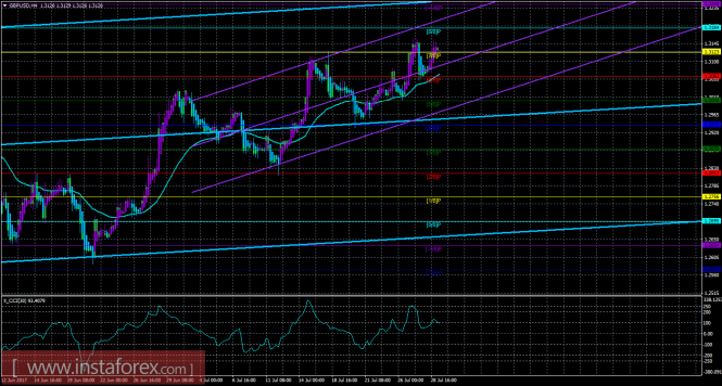 GBP/USD