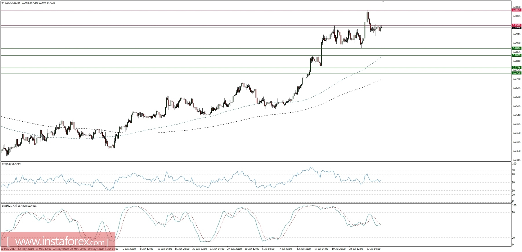  31/07/2017: Rese&ntilde;a macro global