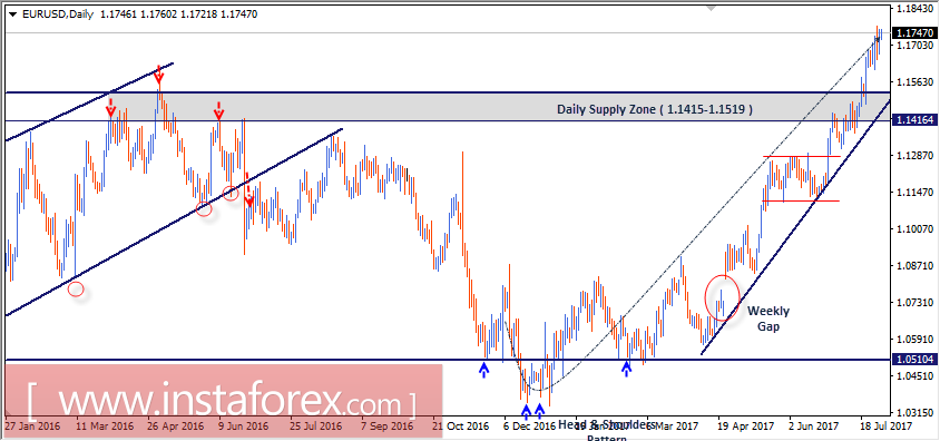 Niveles t&eacute;cnicos intrad&iacute;a y recomendaciones comerciales del EUR/USD para el 31 de julio de 2017