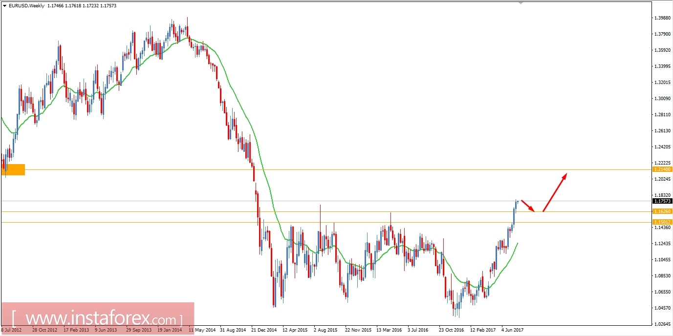 An&aacute;lisis fundamental del EUR/USD para el 31 de julio de 2017