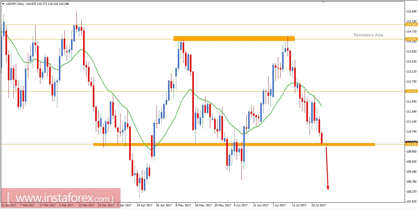 Analisis fundamental USD/JPY untuk 31 Juli 2017