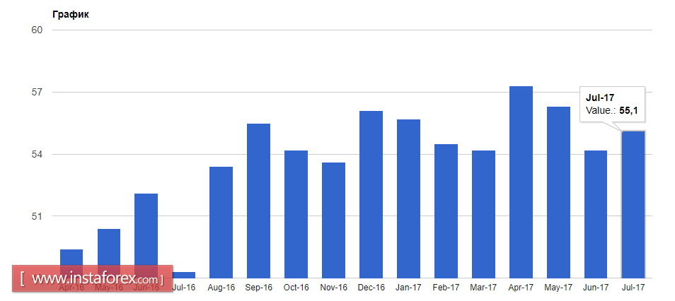 Данные по ВВП не поддержали евро