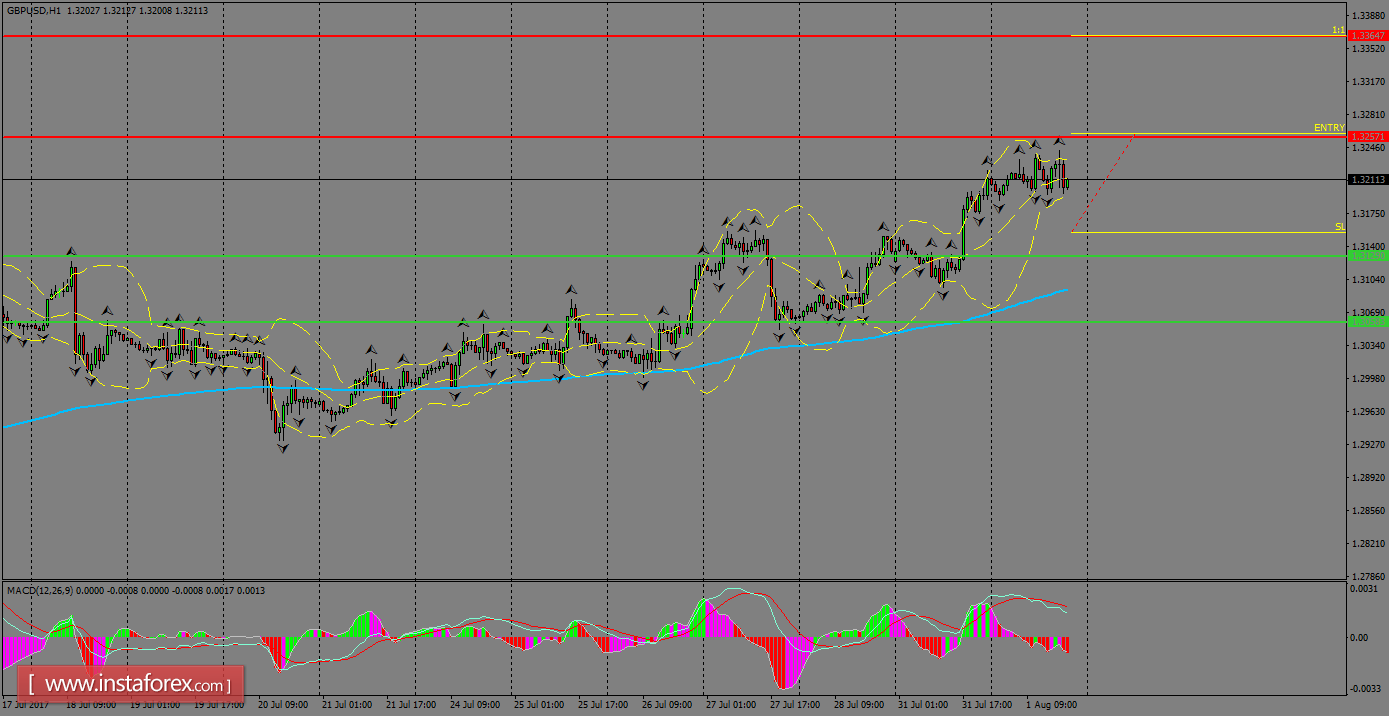 An&aacute;lisis diario del GBP/USD para el 2 de agosto de 2017