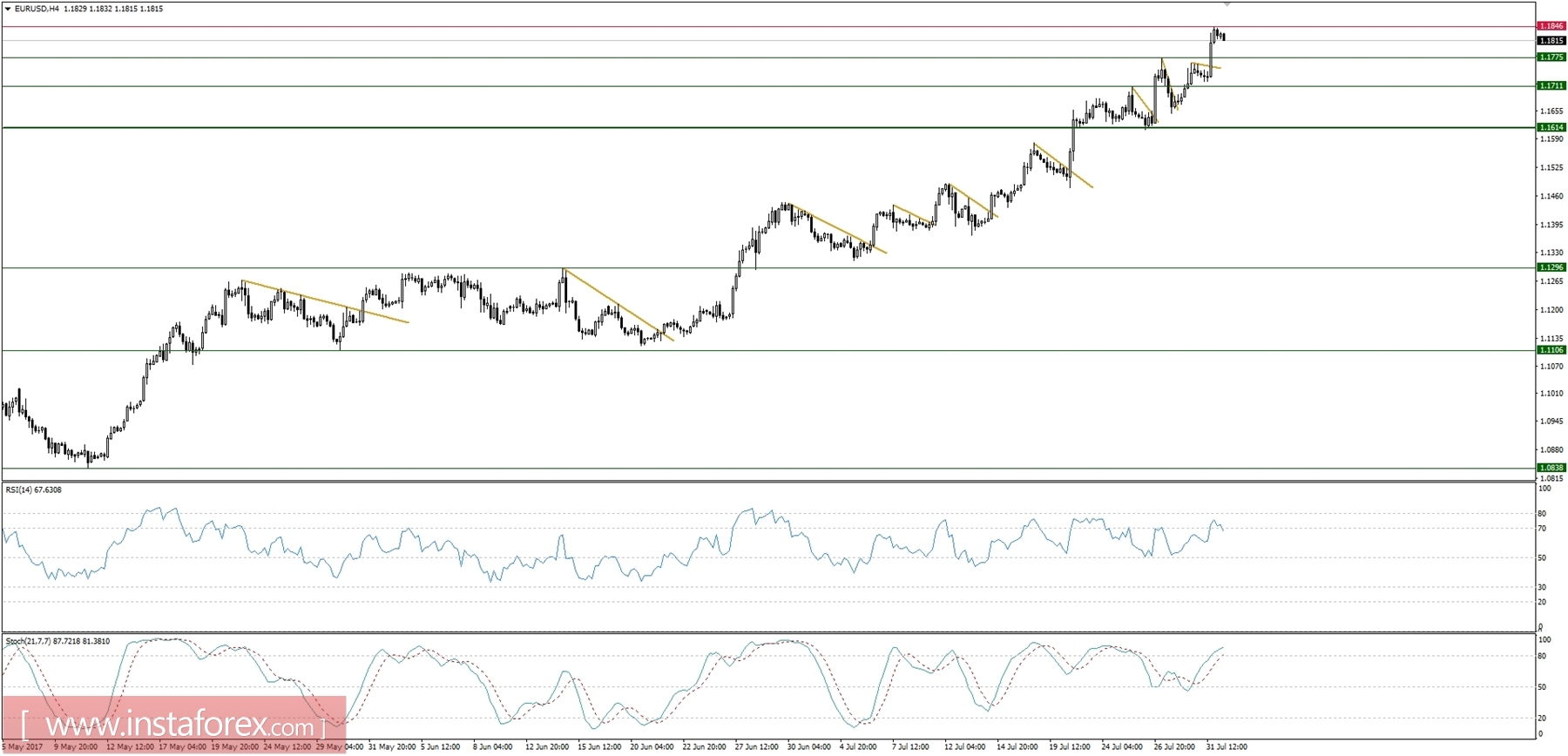Plan de operaciones para el 01/08/2017
