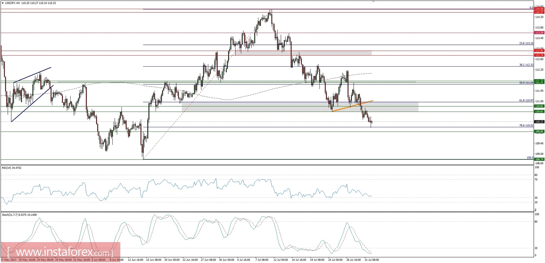 Plan de operaciones para el 01/08/2017