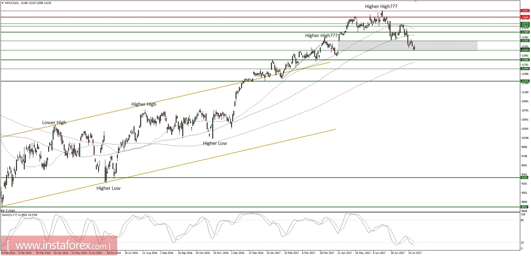 Plan de operaciones para el 01/08/2017