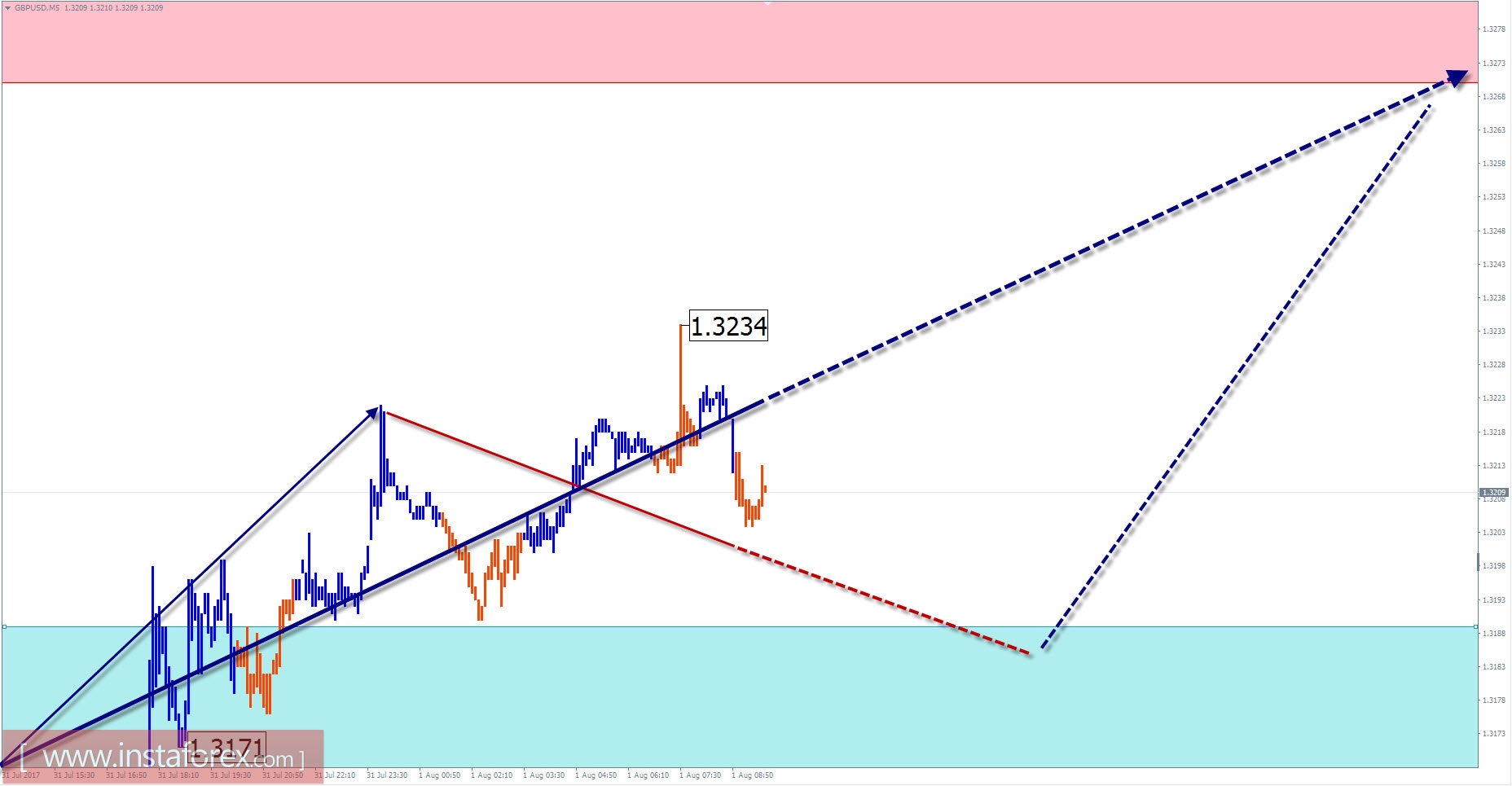 Kr forex