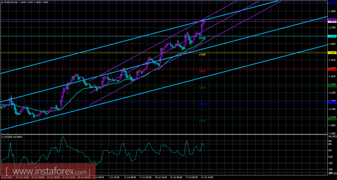 EUR/USD