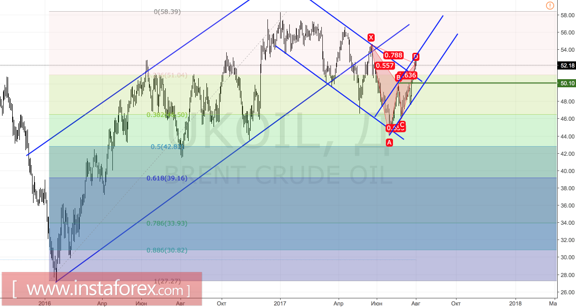 Brent надела розовые очки
