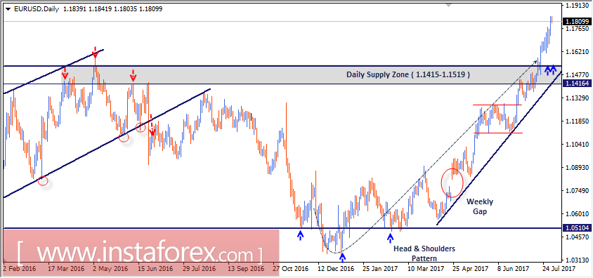 EUR/USD: Niveles t&eacute;cnicos intrad&iacute;a y recomendaciones comerciales para el 1 de agosto de 2017