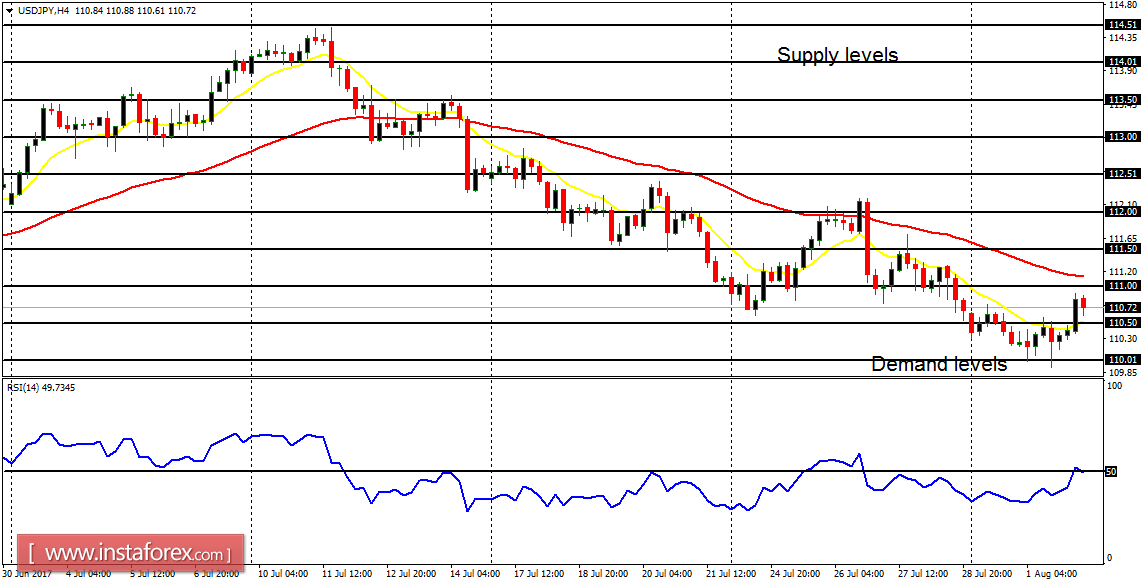 An&aacute;lisis diario de los principales pares para el 2 de agosto de 2017 