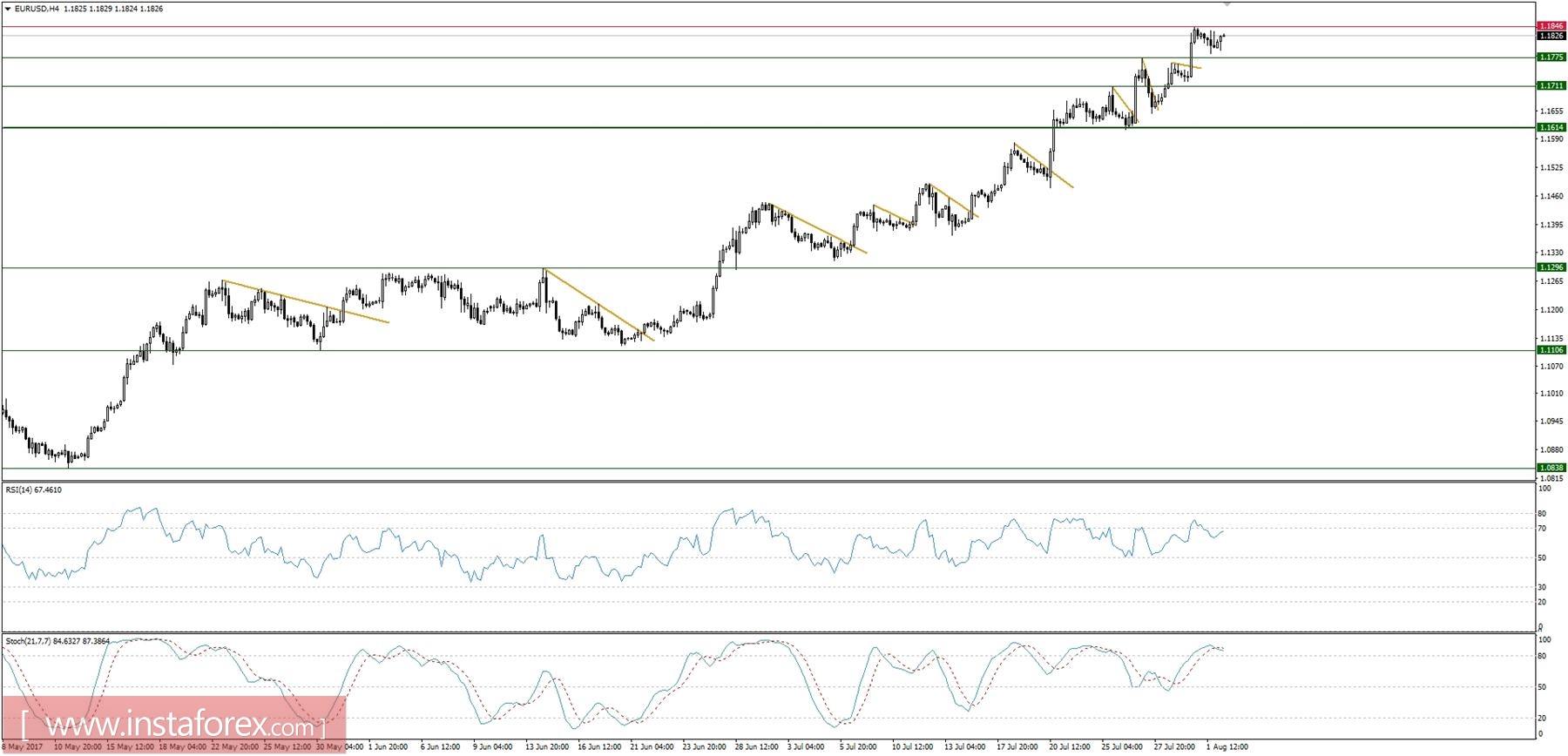 Plan comercial para el 08/07/2017