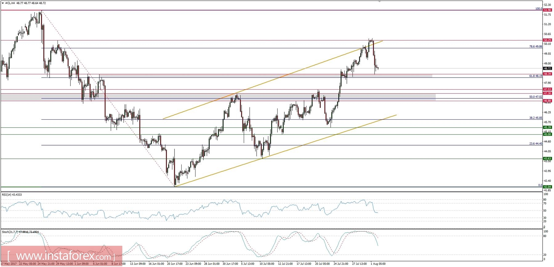 Plan comercial para el 08/07/2017