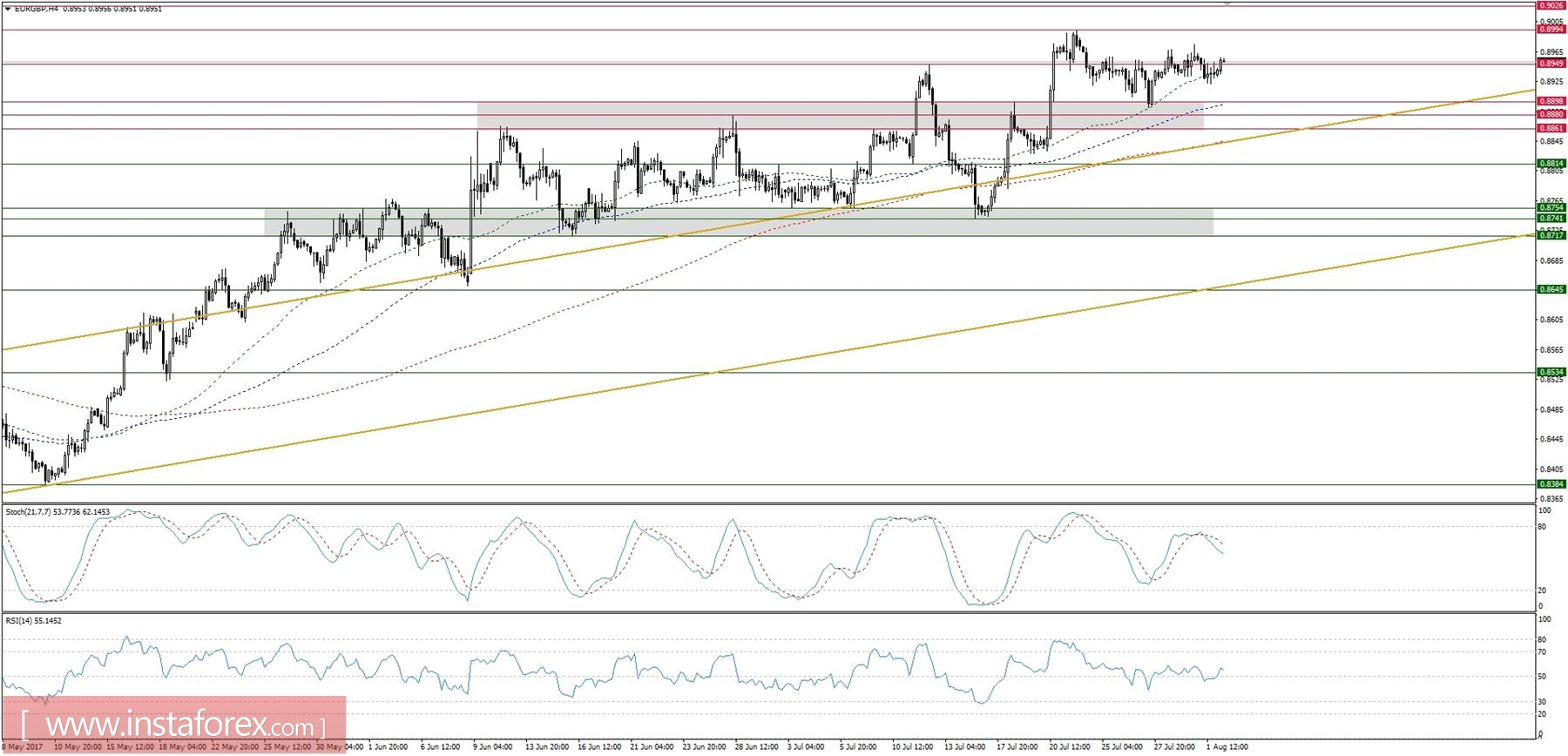Plan comercial para el 08/07/2017