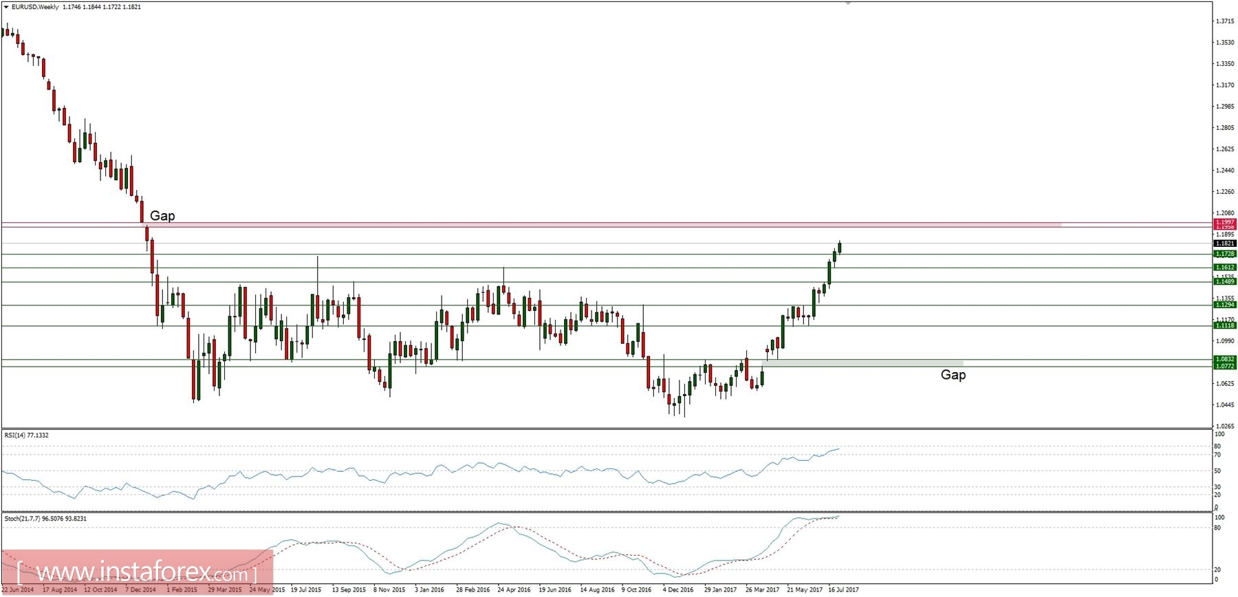 Rese&ntilde;a macro global para el 02/08/2017