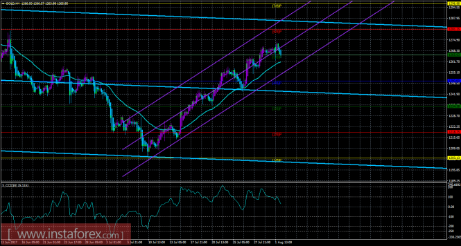 золоту золоту