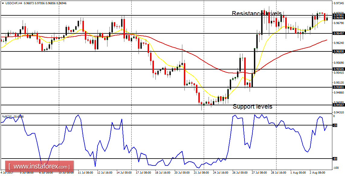 An&aacute;lisis de los principales pares de divisas para el 3 de agosto de 2017