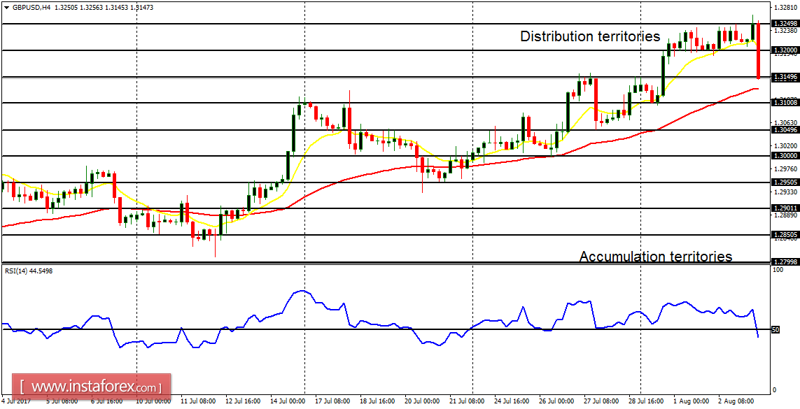 An&aacute;lisis de los principales pares de divisas para el 3 de agosto de 2017