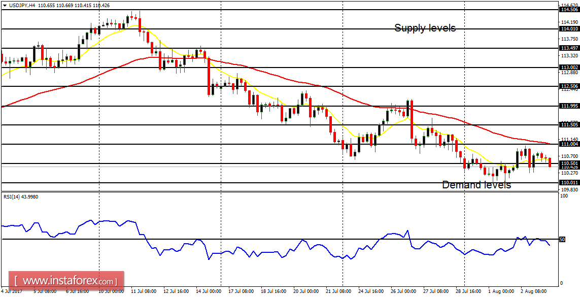 An&aacute;lisis de los principales pares de divisas para el 3 de agosto de 2017