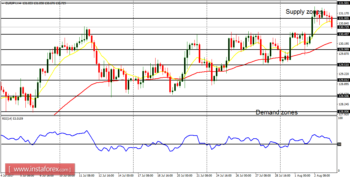 An&aacute;lisis de los principales pares de divisas para el 3 de agosto de 2017