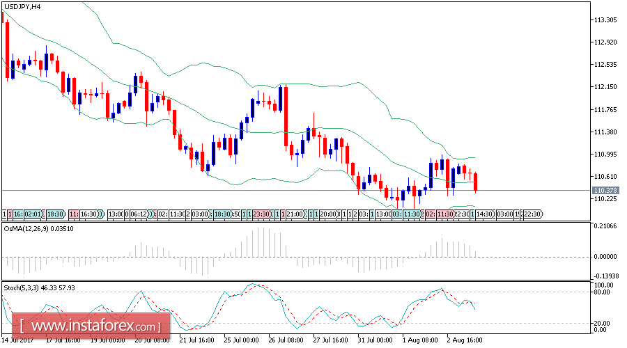 An&aacute;lisis diario del USD/JPY para el 3 de agosto de 2017