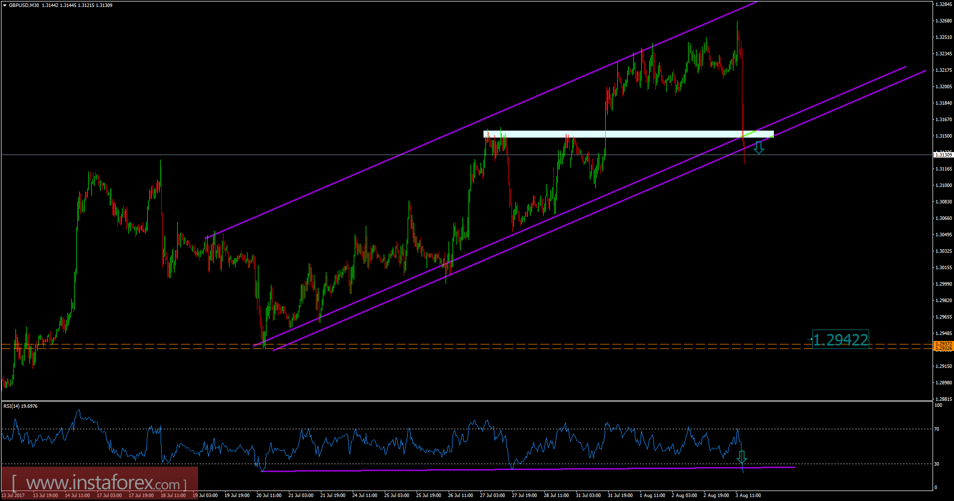 Dfa forex