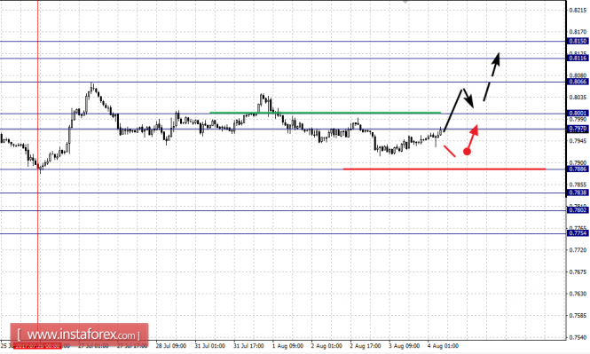 Фрактальный анализ