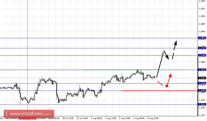 Фрактальный анализ