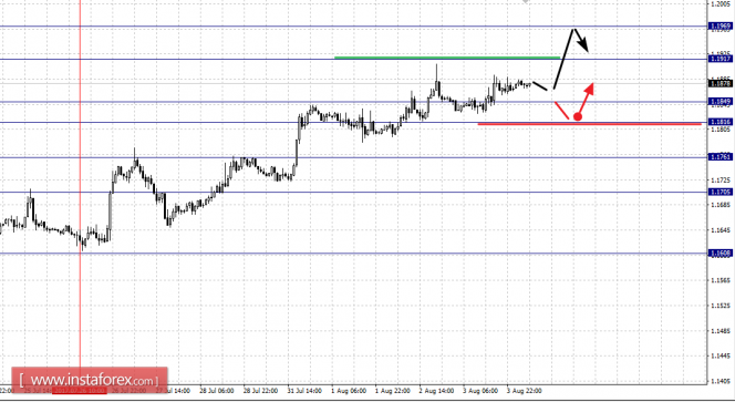 Фрактальный анализ