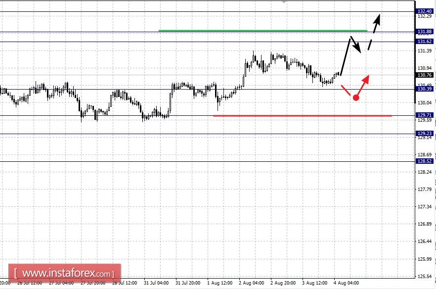 Fractal Analysis Of The Major Currency Pairs For - 