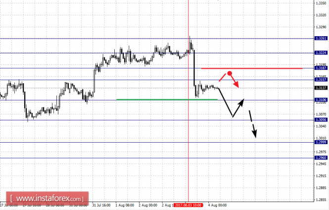 Фрактальный анализ