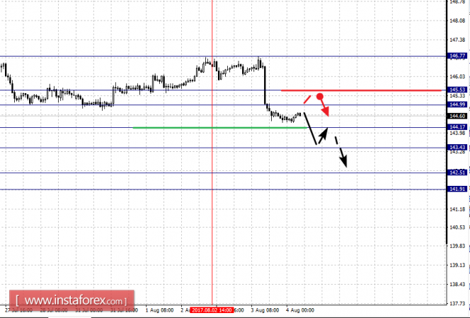 Фрактальный анализ